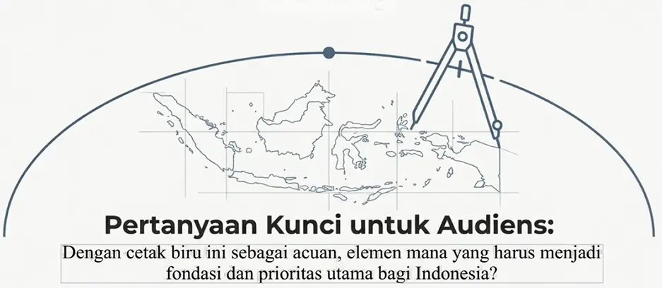 Fondasi K3 Nasional Indonesia