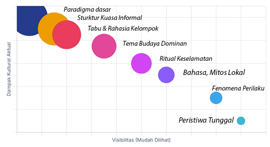 Elemen budaya k3, elemen budaya keselamatan, elemen budaya keselamatan dan kesehatan kerja