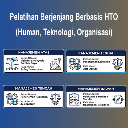Pelatihan K3 Berjenjang